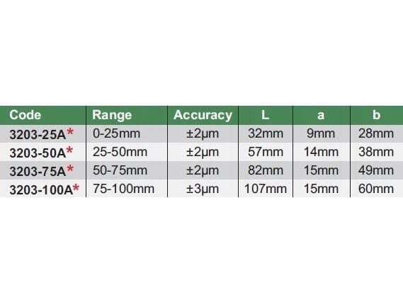 Insize mikrometersats 0-100 mm