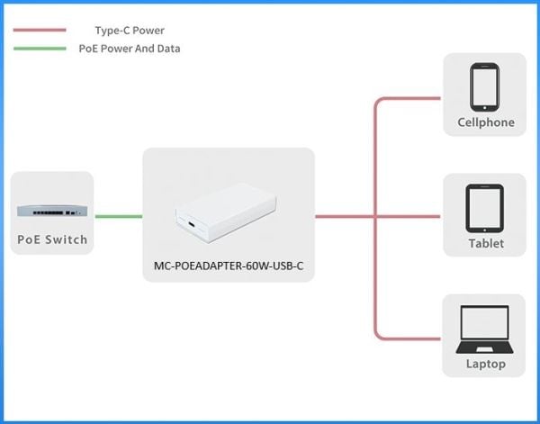 MicroConnect - Strøminjektor - IEEE 802.3af, USB-C - DC 44 - 57 V - 60 watt - utgangskontakter: 1 - hvit