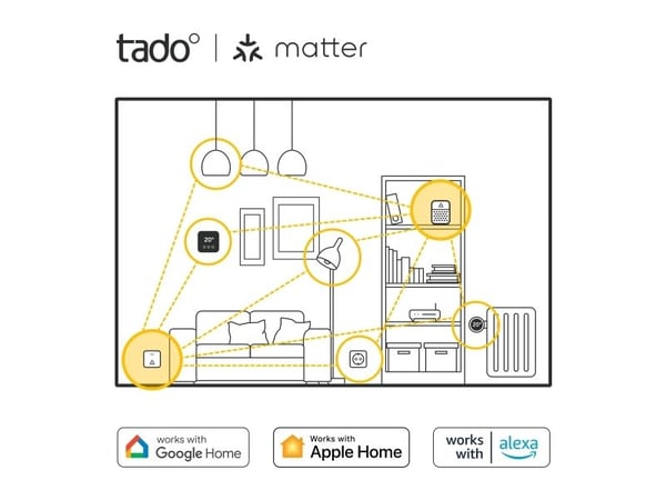 tado° trådbunden smart termostat X