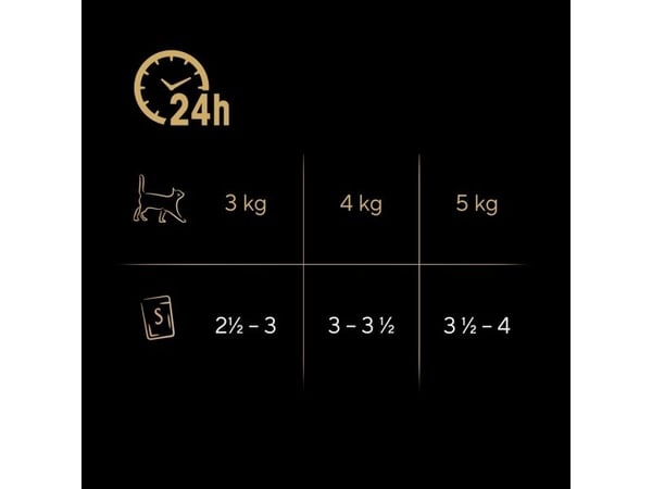 Sheba 3065890095939, Vuxen, Nötkött, Kyckling, Anka, Lamm, Kalkon, 85 g