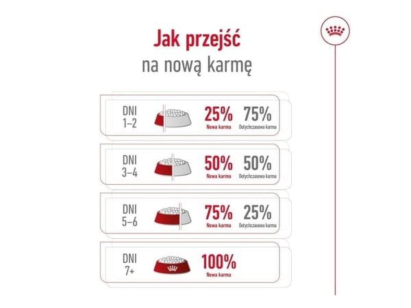 Royal Canin Giant Adult, Adult, 15 kg