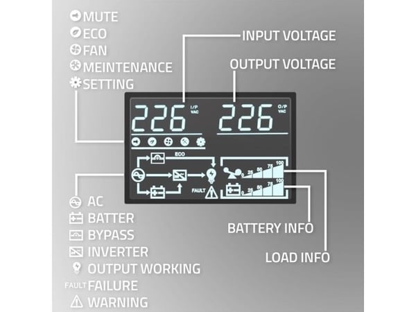 Dysan UPS Qoltec 10kVA | 10000W | Power Factor 1.0 | LCD | EPO | USB | På nett