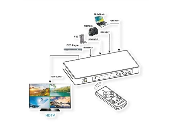 ROLINE 14.01.3596, HDMI, metall, sortering, 225 MHz, 3840 x 2160 piksler, 12 V