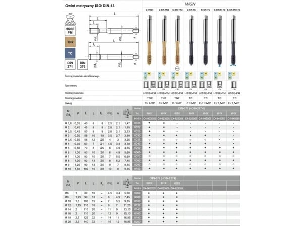 Fanar PUNCHER M 4 DIN-371C HSSE-PM WGN TIN ilman uria