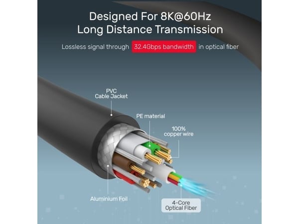 UNITEK C1619GY, 30 m, DisplayPort, DisplayPort, Uros, Uros, 7680 x 4320 pikseliä