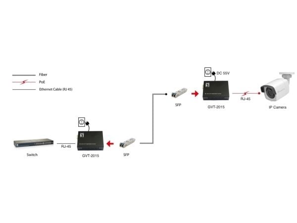 LevelOne Konverter GVT-2015 10/100/1000T>RJ45 til SFP 60W sw