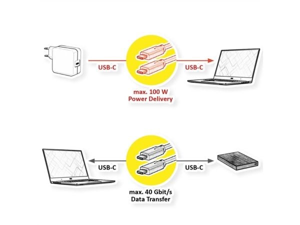 Arvo USB-kaapeli USB4™ USB-C® liitin 0,50 m Musta Suojattu 11.99.9085