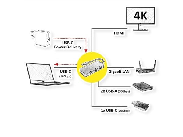 ROLINE 12.02.1121, USB Type-C, HDMI, RJ-45, USB 3.2 Gen 2 (3.1 Gen 2) Type-A, USB 3.2 Gen 2 (3.1 Gen 2) Type-C, 5000 Mbit/s, harmaa, alumiini , 100 W