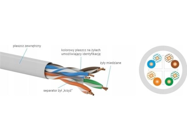 Alantec U/UTP kabel kat.5e PE 4PR 500m UTENDØRS TØRR ALANTEC