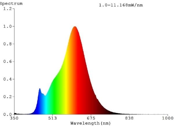 Eglo - LED - form: G45 - E27 - 4 W - klasse E - varmt hvitt lys - opal