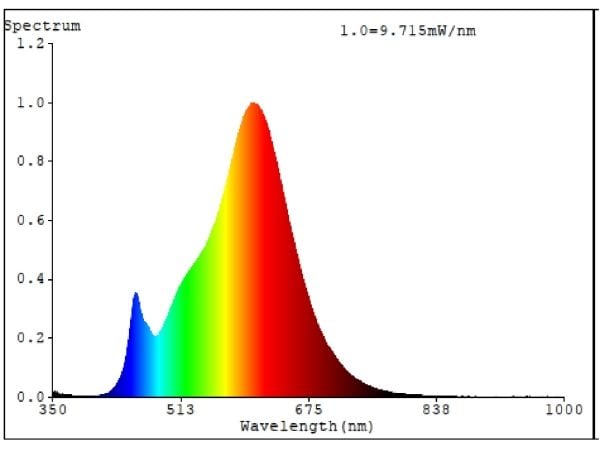 EGLO E14 LED-pære med varmt hvitt lys - 2700 K