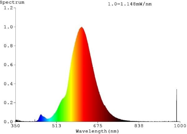 EGLO E27 G125 4W 30LM 2000K DIMMB. KUPARI