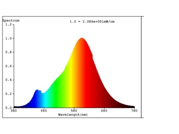 EGLO R7S L78 8W 950LM 2700K DIMB.