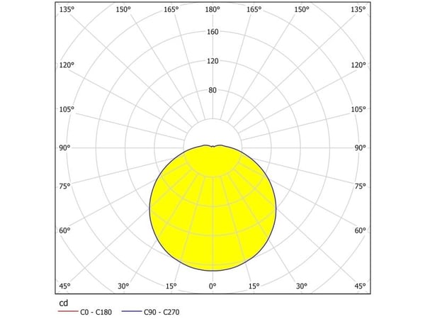 EGLO Led carpi, 3000 K, 950 lm, IP44, Kromfarget, Hvit