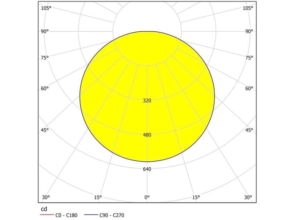 EGLO 98025, 40 W, 4250 lm, Hvit