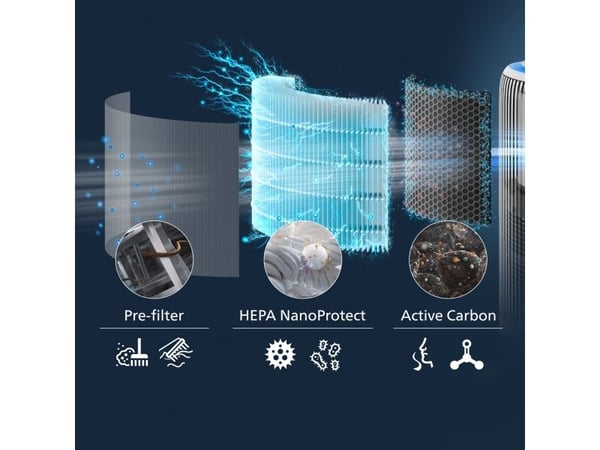 Philips PureProtect Water 3400 Series, Ilmanpuhdistimen suodatin, HEPA, 99,97%, Laatikko