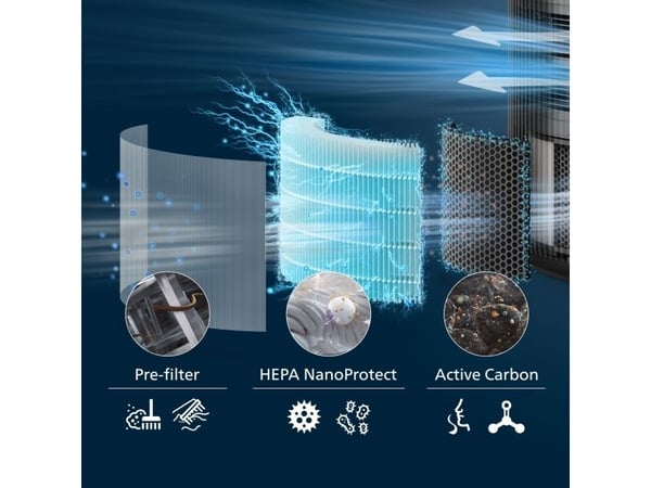Philips PureProtect 3200 Series, Ilmanpuhdistimen suodatin, HEPA, 99,97%, Laatikko