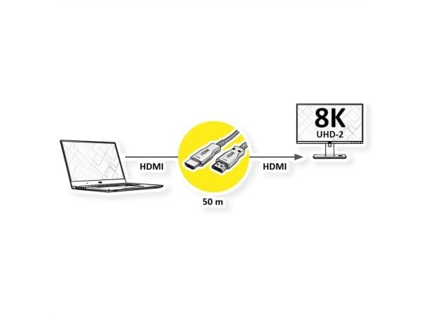 Secomp 14.99.3487, 50 m, HDMI Type A (Standard), HDMI Type A (Standard), 3D, Svart