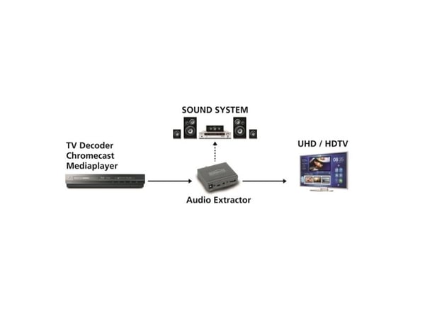 Marmitek Connect AE14 - HDMI lydsignal utvinning