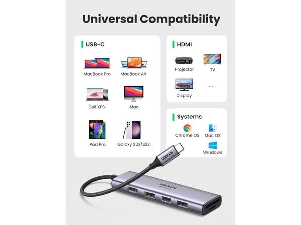 Ugreen CM511 5-in-1-sovitin, USB-C-hubi, 3x USB 3.0 + HDMI + TF/SD, harmaa, SD, RS-MMC, SDHC, SDXC, MicroSD (TransFlash), MicroSDHC, MicroSDXC