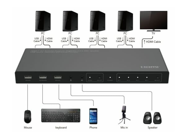 MicroConnect - KVM / video / lydbryter - 4 x KVM / video / lyd - 1 lokalbruker - stasjonær
