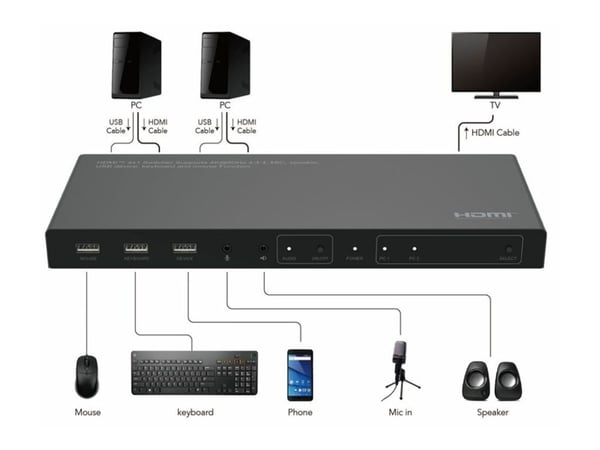 MicroConnect - KVM / video / lydbryter - 2 x KVM / video / lyd - 1 lokalbruker - stasjonær
