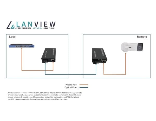 Lanview - Sender og mottaker - fibermedieomformer - 1GbE - 10/100/1000Base-T, 1000Base-EX, 1000Base-LH, 1000Base-LX, 1000Base-SX, 1000Base-ZX - SC-...