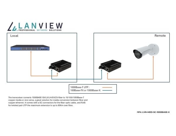 Lanview - Fibermedieomformer - 1GbE - 10Base-T, 100Base-TX, 1000Base-T, 1000Base-SX, 1000Base-LX, 1000Base-LH, 1000Base-EX, 1000Base-ZX - RJ-45 / S...