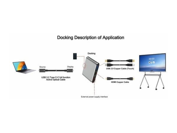 MicroConnect - Dockningsstation - USB-C - HDMI