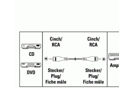 Hama Connecting Cable RCA Plug - RCA Plug, 1.5 m, RCA, Hankjønn, RCA, Hankjønn, 1,5 m, Sølv