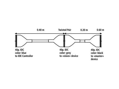 Hama Internal Ultra ATA Round Cable, 0.6m, 0,6 m, Rød