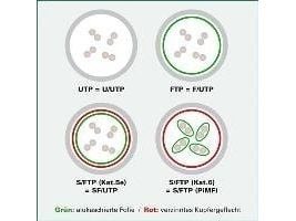 VALUE 10m UTP Cat.6a, 10 m, Cat6a, U/UTP (UTP), RJ-45, RJ-45, Keltainen