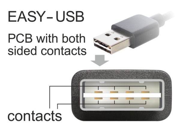 DeLOCK EASY-USB - USB-kaapeli - USB Type B (han) til USB (han) - 2 m - lajittelu