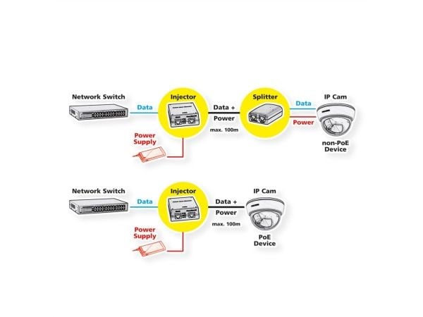 ROLINE 21.13.1175, Gigabit Ethernet, 10,100,1000 Mbit/s, IEEE 802.3af, IEEE 802.3at, Sort, Metall, 30 W