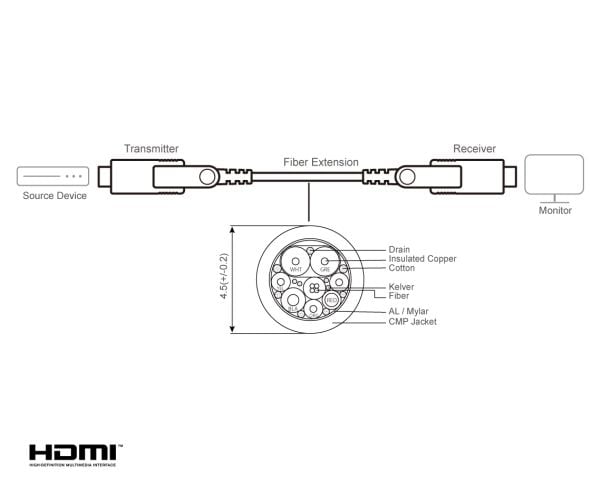 ATEN VE7834A, 60 m, HDMI Type-A/HDMI Type-D, HDMI Type-A/HDMI Type-D, 3D, 18 Gbit/sek., Lajittelu