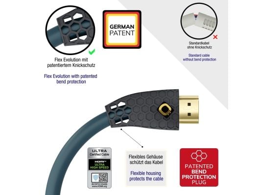 OEHLBACH Flex Evolution, 1,5 m, HDMI Typ A (standard), HDMI Typ A (standard), 3D kompatibilitet, 48 Gbit/s, Antracit, Blå, Petrolfärgad