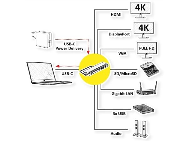VALUE USB 3.2 Gen 2 typ C-dockningsstation