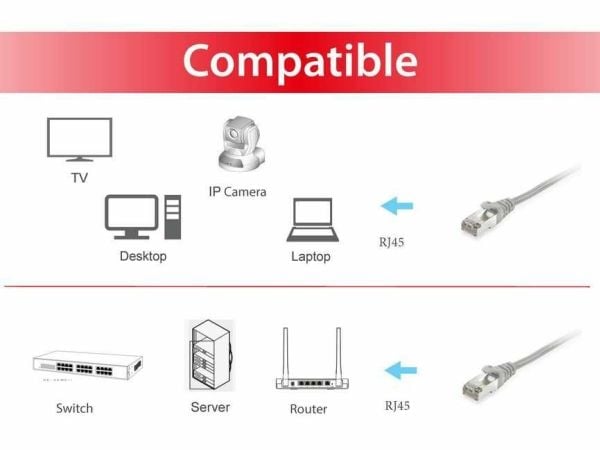 Equip 615506, 40 m, Cat6, S/FTP (S-STP), RJ-45, RJ-45, Grå