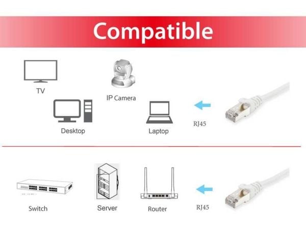 Equip 615511, 0,15 m, Cat6, S/FTP (S-STP), RJ-45, RJ-45, Hvit