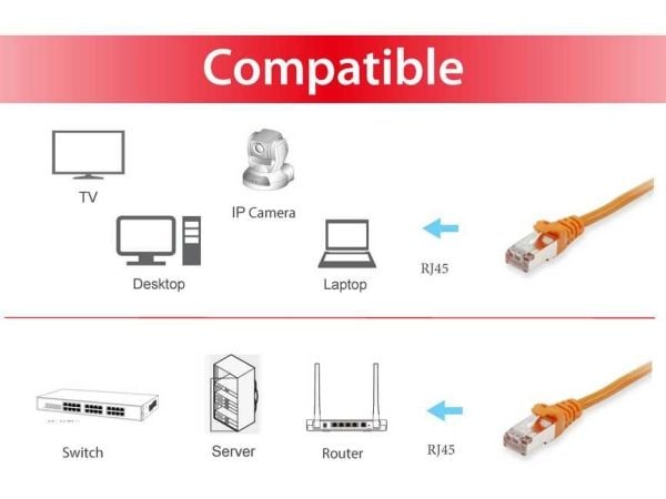 Utstyr 615571, 0,15 m, Cat6, S/FTP (S-STP), RJ-45, RJ-45