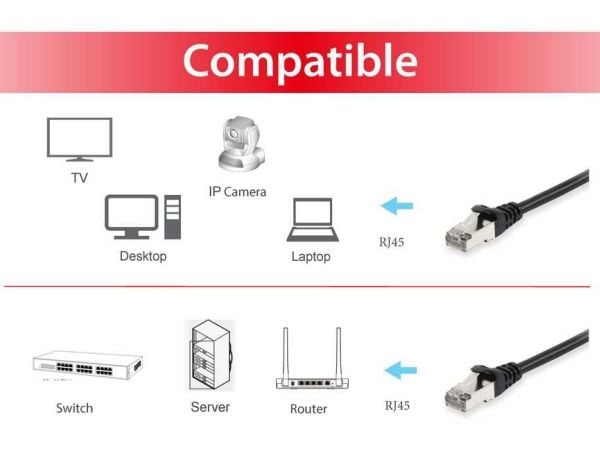 Equip 615596, 40 m, Cat6, S/FTP (S-STP), RJ-45, RJ-45, RJ-45