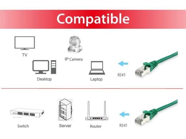 Equip 615547, 50 m, Cat6, S/FTP (S-STP), RJ-45, RJ-45, Grønn