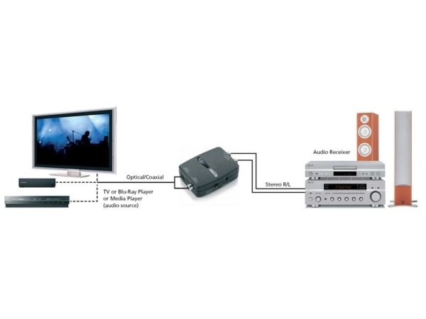 Marmitek Connect DA21 - SPDIF-til-analog-lydkonverter