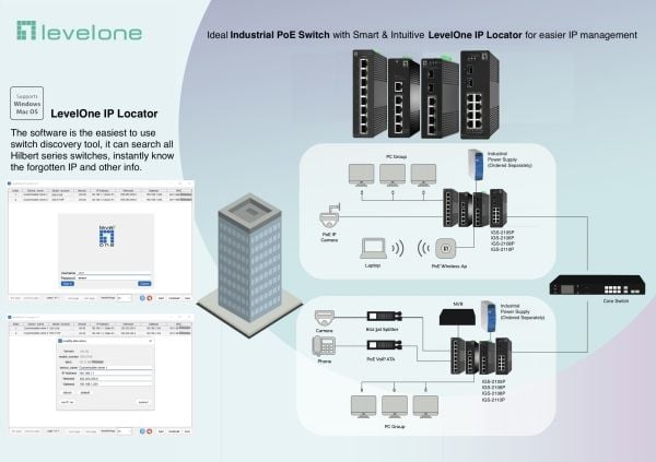 LevelOne IGS-2105P, Håndtert, L2, Gigabit Ethernet (10/100/1000), Full tosidig, Strøm over Ethernet (PoE)