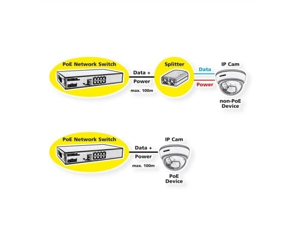 ROLINE 21.13.1131, Håndtert, L2, Gigabit Ethernet (10/100/1000), Full tosidig, Strøm over Ethernet (PoE)