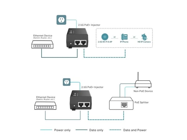 TP-Link Omada POE260S, 2.5 Gigabit Ethernet, Raskt Ethernet, Gigabit Ethernet, 10,100,1000,2500 Mbit/s, IEEE 802.3ab, IEEE 802.3af, IEEE 802.3at, I...