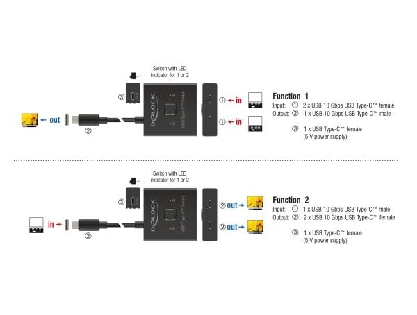 Delock - Video-splitter/svitsj - 10 Gbps, bidirectional, 8K - 2 x USB-C - stasjonær
