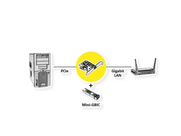 VALUE 15.99.2188, PCIe, SFP, 0 - 60 °C, Windows 10, Windows 11, 57,2 g, 150 mm
