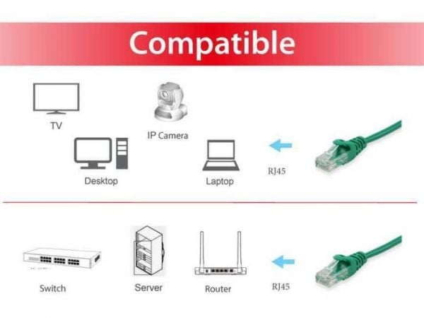 Equip 625473, 0,15 m, Cat6, U/UTP (UTP), RJ-45, RJ-45, Grønn