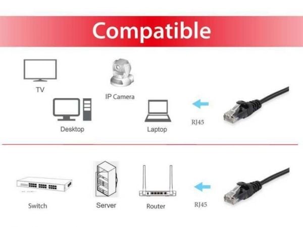 Equip 625474, 0,15 m, Cat6, U/UTP (UTP), RJ-45, RJ-45, Sort